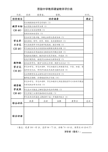 思聪中学教师课堂教学评价表