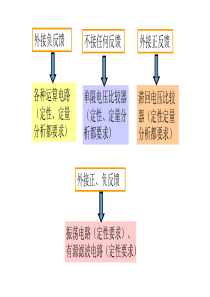 第6章-信号的运算和处理