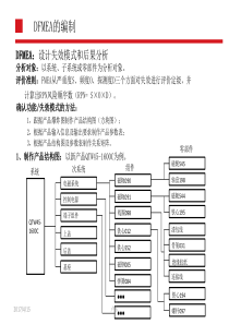 DFMEA编制