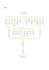 安全保障体系和安全监督体系框架图