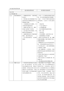 供应链管理流程标准