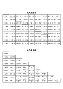 (新)九九乘法口诀表(一页纸上的清晰打印版)