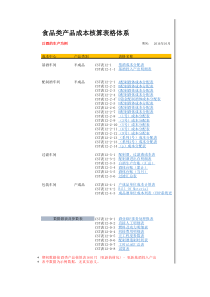 食品类产品成本核算表模板