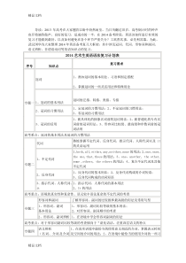 (整理)艺术生英语语法复习计划表.