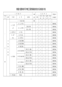 德通大厦商务写字楼工程检验批划分