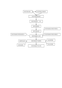 论文技术路线图修改