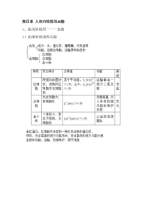 七年级下册生物第四章《人体内物质的运输》知识点整理