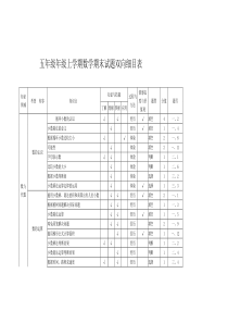 五年级年级上学期数学期末试题双向细目表