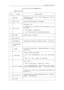 悬挑式卸料平台施工方案