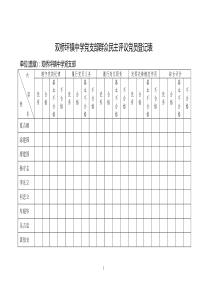 党员民主评议测评表(最新模板)