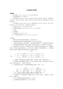 微观经济学各校考研试题及答案整理-第七章