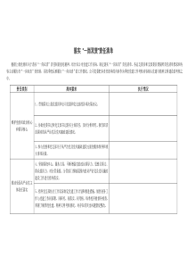 “一岗双责”责任清单