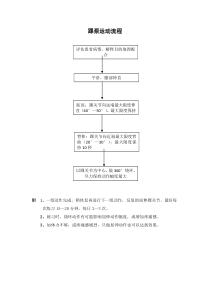 踝泵运动流程