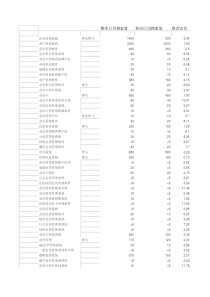 会员管理系统