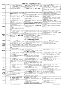 浔海幼儿园一日活动常规及要求细则