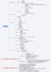 招聘板块思维导图