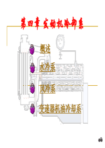 汽车冷却系统ppt