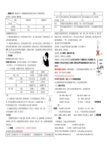 酸碱盐知识点整理