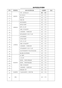 8.技术状态文件清单