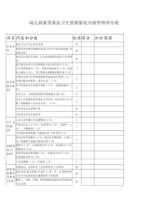 幼儿园食堂食品卫生监督量化分级管理评分表