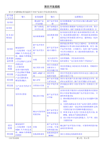 项目开发流程