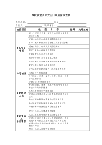 学校食堂食品安全日常监督检查表