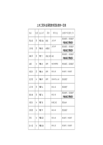 课程教学团队一览表