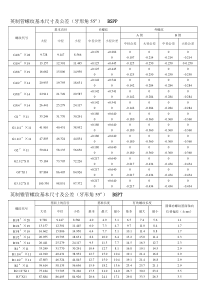 螺纹基本尺寸对照表