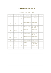 小学科学实验室使用记录.五年级