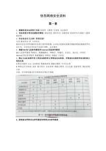 北航信息对抗专业《信息网络安全》复习资料