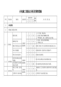 危险点分析及预控措施(安装)