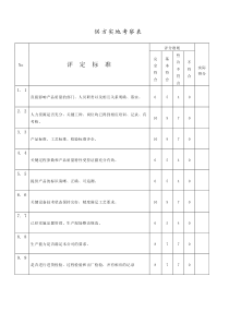 供方实地考察记录表(参考版)