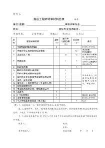 报送工程师评审材料目录