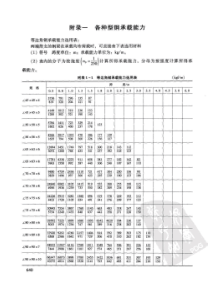 各型钢承重表