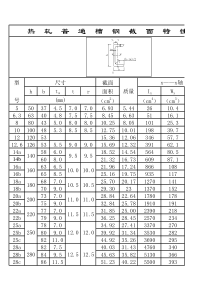 12种型钢力学性能