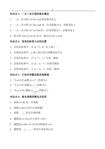 义务教育阶段初中数学知识点总结及公式大全