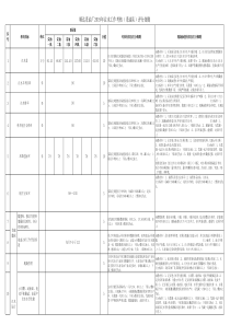 顺达采油厂2019年注水工作考核(采油队)评分细则