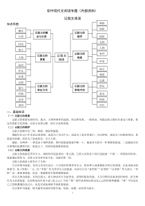 初中现代文阅读专题