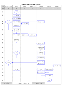 服装产品开发制作流程图11