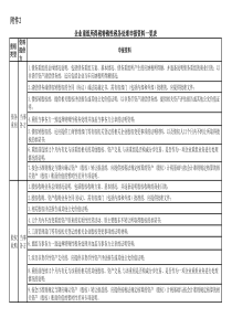 企业重组所得税特殊性税务处理申报资料一览表