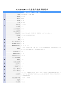 MSDS——(丙酮)