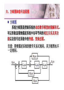 控制工程基础第二章方框图和梅逊公式(第五讲)