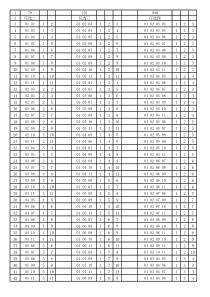 十一选五所有排列组合最新整理版