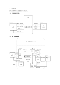 快餐店管理系统的数据流程图