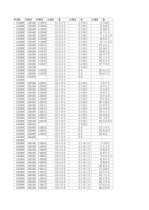 全国行政地区代码