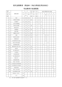 现代远程教育(高起本)电力系统及其自动化