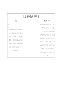 用友神州数码ERP对比