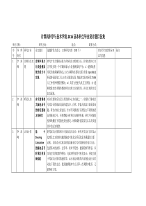 计算机科学与技术学院2015届本科生毕业设计题目征集汇总