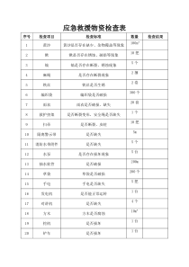 应急救援物资检查表