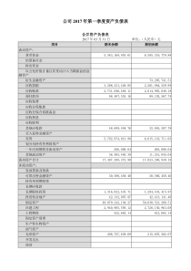 公司第一季度资产负债表